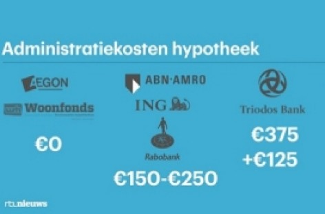 Grote kostenverschillen hypotheekaanpassing
